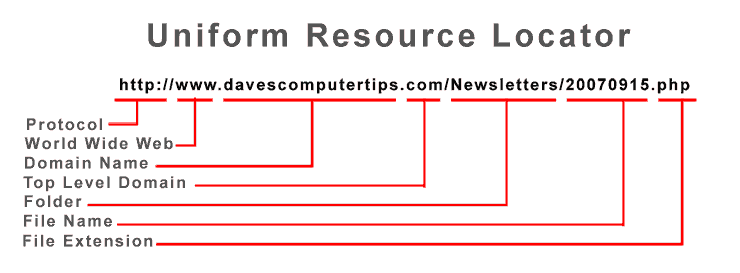 What is a url 