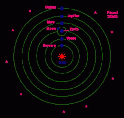 Heliocentric
